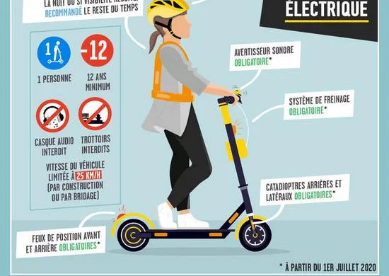 Précautions à prendre lors de l'usage d'une trottinette électrique ?